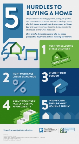 Homeownership Matters - Infographic